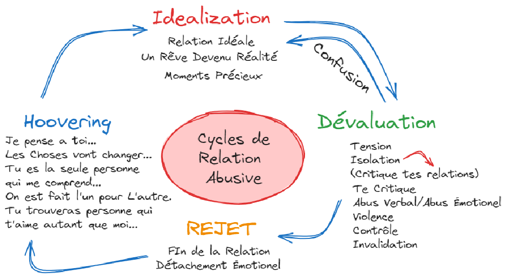 Jeune branche verte éclairée par le soleil couchant, symbolisant l’émergence, le mouvement intérieur et la transformation apportée par les constellations familiales.